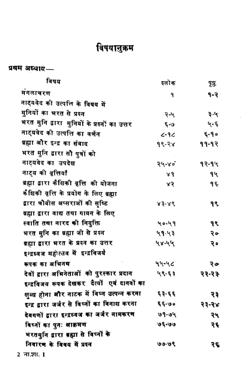 Natya Shastram pt Ist